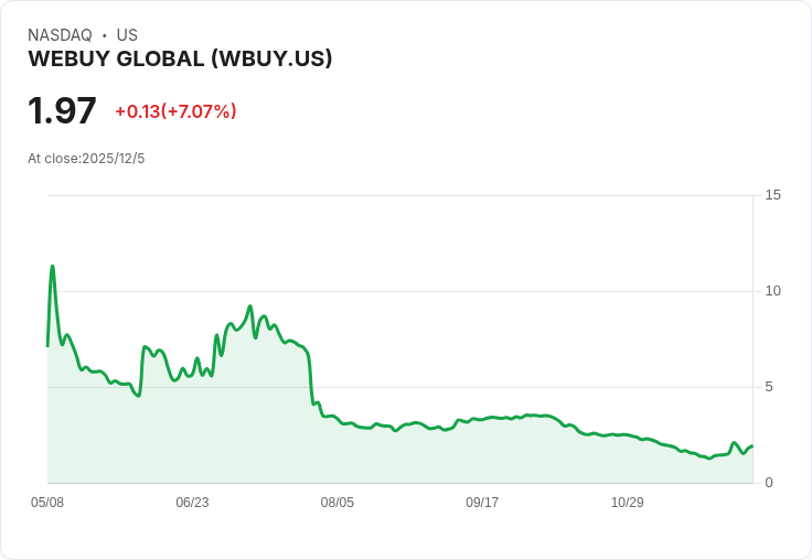 Webuy Global攜手WITSTAR 擴充套件中馬跨境教育合作新篇章！
