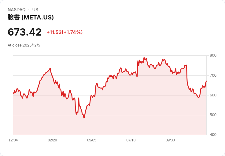 歐盟數位新秩序！Meta、微軟等六大科技巨頭受DMA監管，平台廣告與用戶權力全面重塑