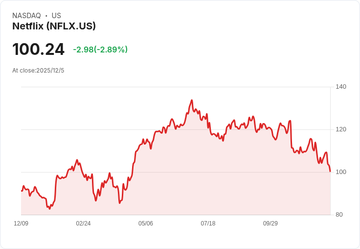 特朗普質疑Netflix收購華納兄弟交易或成市場隱憂,將參與審核過程!