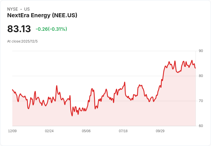NextEra Energy 與 Google Cloud 擴大合作 提升美國資料中心容量!