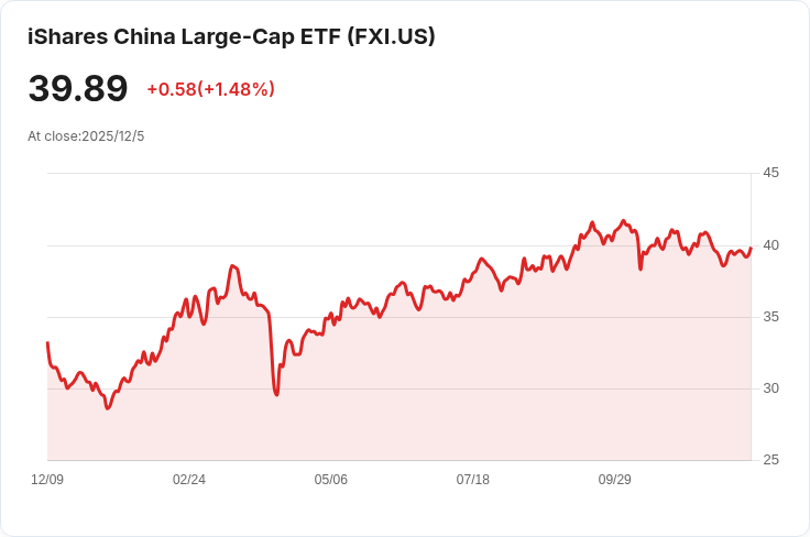 中國貿易順差創六個月新高，出口增長5.9％引發市場關注！