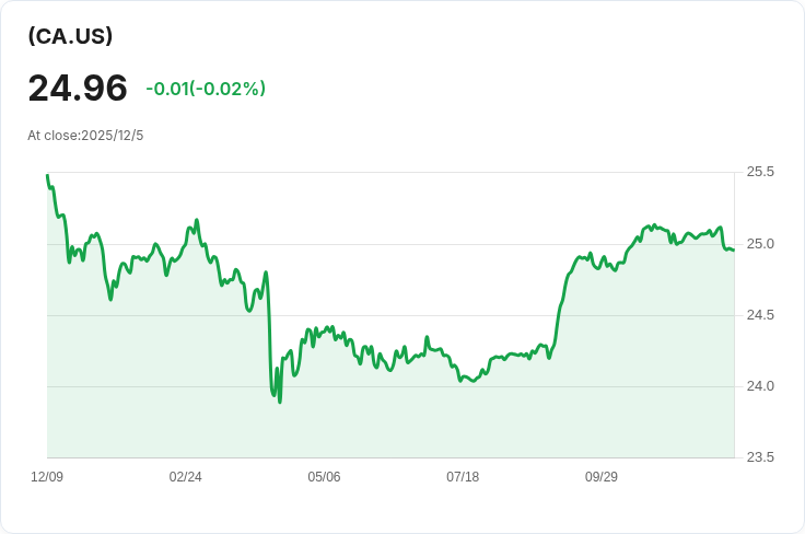 楓葉食品宣佈每股派發$0.60特別紅利，投資者歡欣鼓舞！
