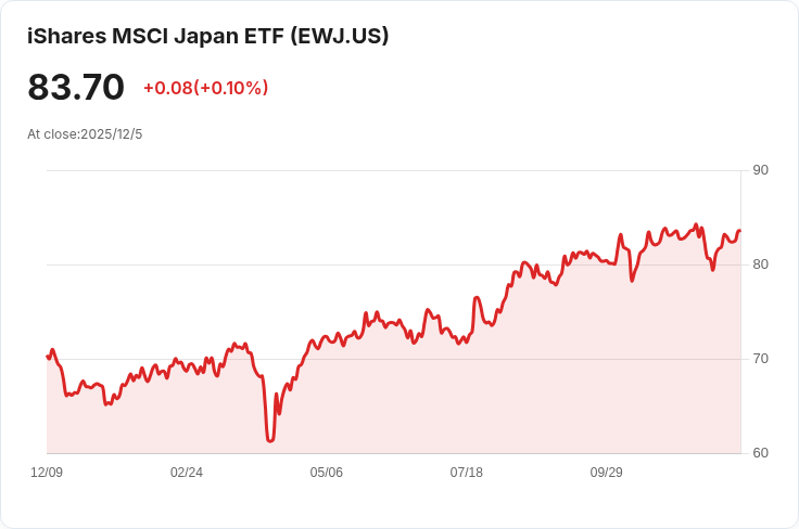 震撼！日本GDP急劇收縮0.6％，名義工資卻飆升2.6％！