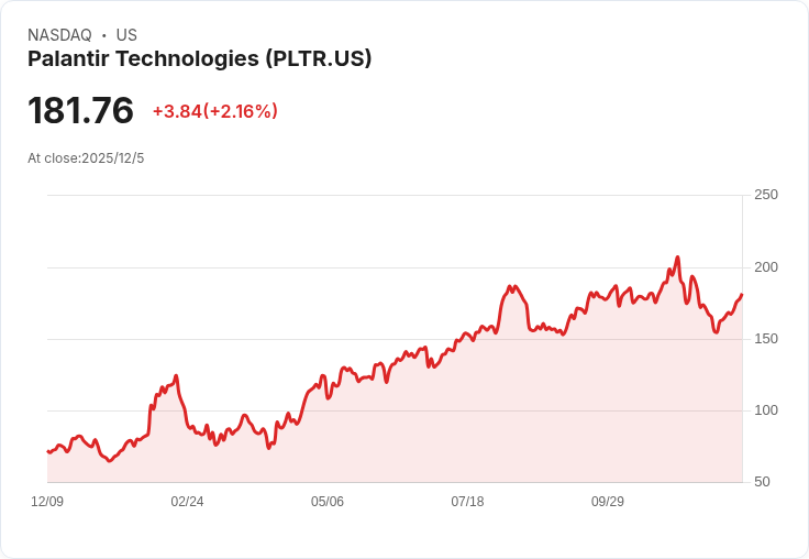 人工智慧股大比拼：Palantir科技對決Nvidia，誰才是更佳投資選擇？