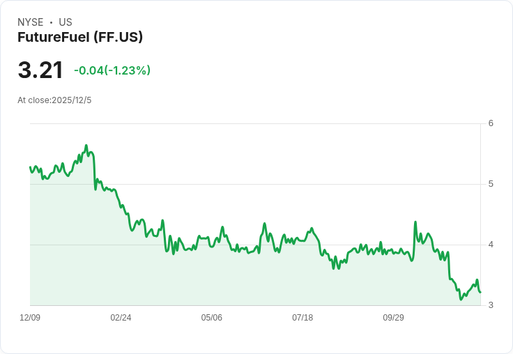 FutureFuel CEO Roeland Polet 宣佈將接任董事長,未來展望引人注目!