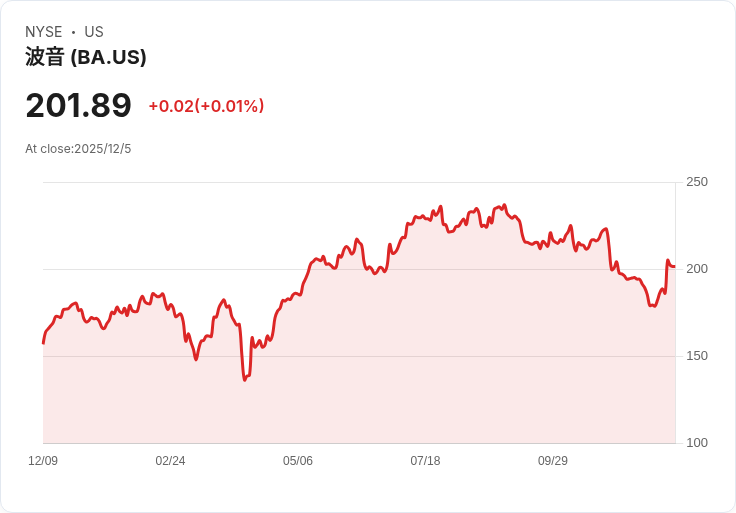 矽谷防務新星面臨成長痛，如何突破傳統巨頭的壓制？