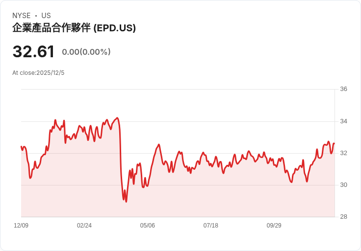 3 款必買的高股息股票，未來幾年將持續增長！