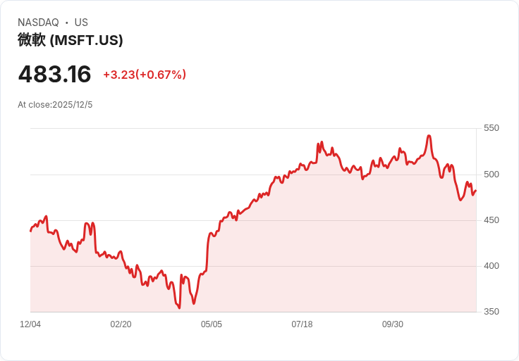 AI成科技大廠競爭關鍵 微軟聯手Broadcom搶攻專用晶片設計
