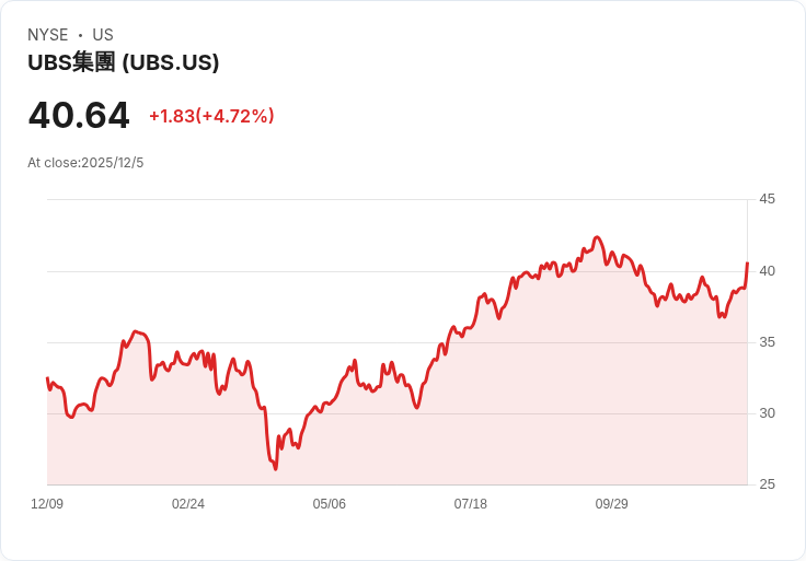 UBS計畫至2027年再裁員高達10,000人,全球金融業震撼!