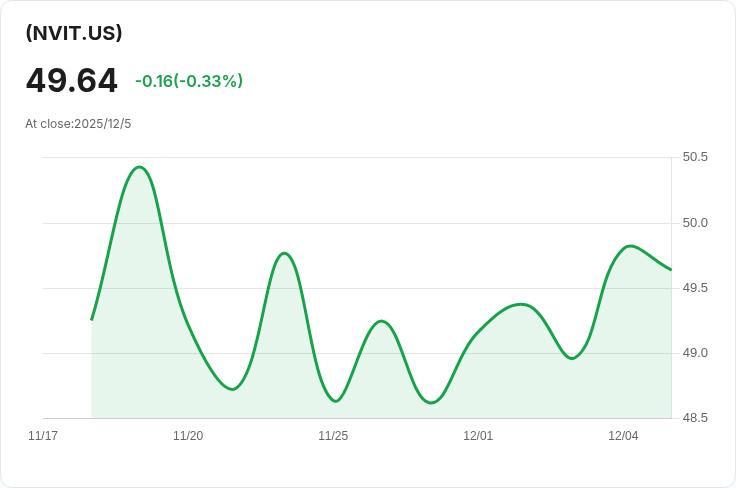 YieldMax NVDA ETF 宣佈每股 $0.2387 股息，投資者迎來利好訊息！