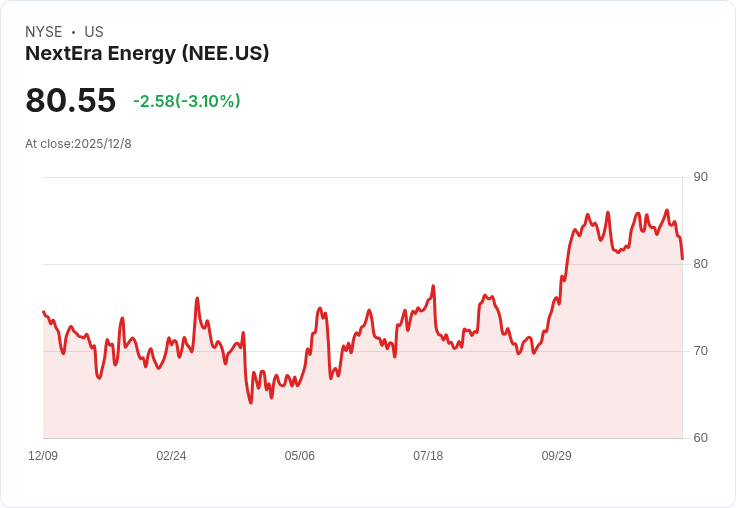 PJM選擇NextEra與Exelon合作建設220英里高壓輸電線，助力能源轉型！