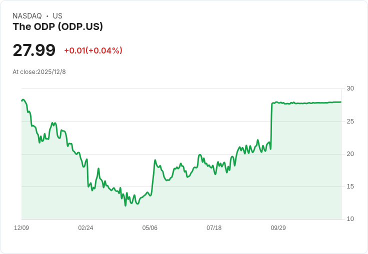 ODP公司即將被收購!Atlas Holdings以10億美元完成買斷,告別公開市場