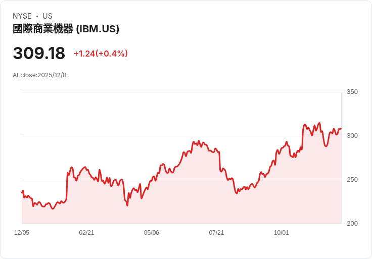 雲端戰火升溫：軟體產業併購潮加速，AI成關鍵推手