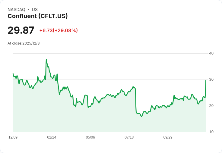 軟體併購熱潮升溫！RBC預測下一波目標名單揭曉