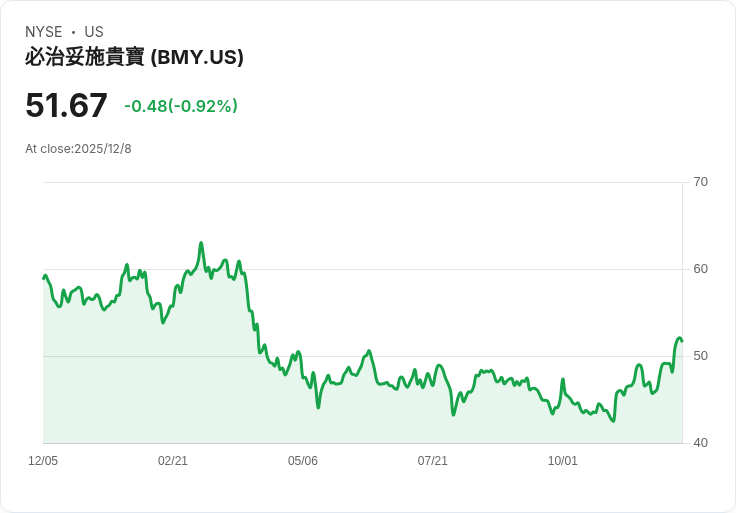 醫療科技巨擘聯手攻克難治癌症，Lunsumio顯著療效助業界創新破局