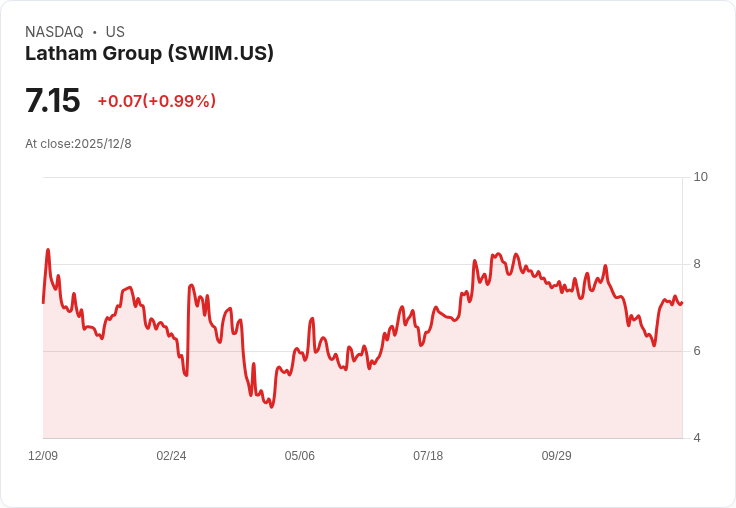 Latham Group 宣佈新任 CEO Sean Gadd 接掌領導,前任 CEO 將退休成為顧問