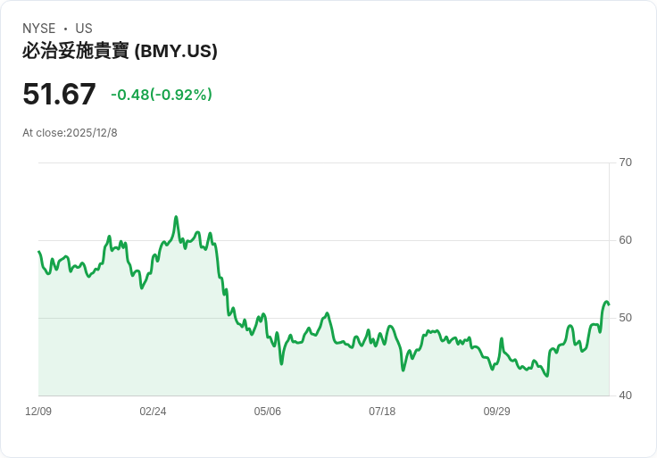 基因泰克Lunsumio新數據揭示淋巴瘤治療潛力，87％患者達完全緩解！