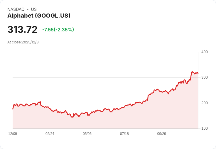 Google計畫2026年推出首款AI眼鏡，挑戰Meta市場霸主地位！