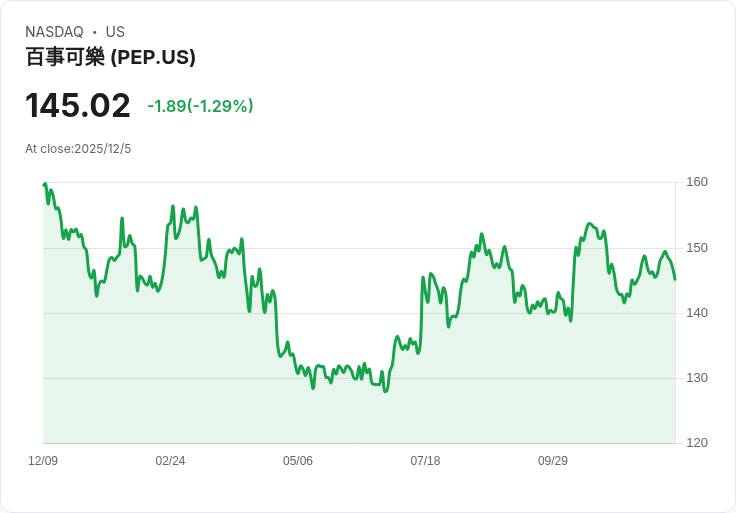 百事可樂將檢討供應鏈！激進投資者Elliott逼近和解