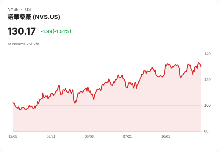 AI聯盟再掀千億藥物革命！Novartis與Relation Therapeutics引爆免疫疾病新藍海