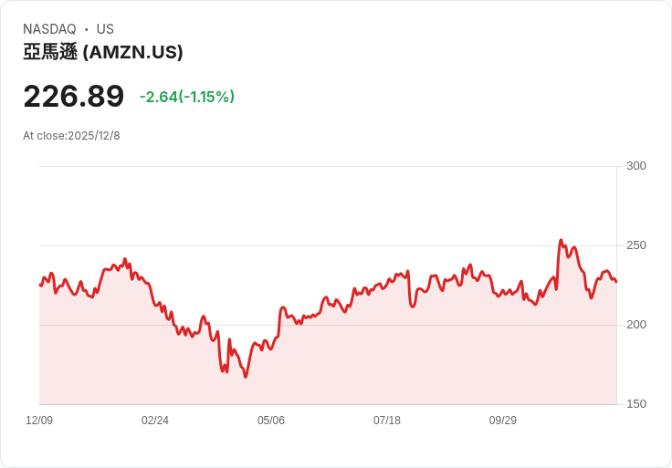 亞馬遜2026年展望：從2025年的成就看未來增長潛力！