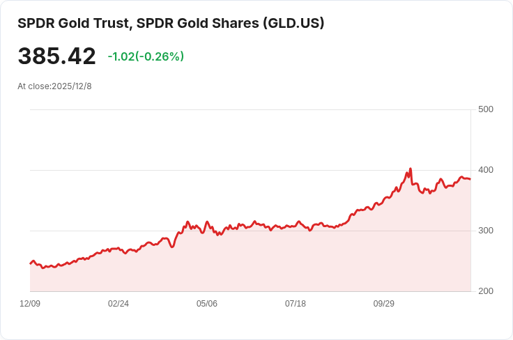 國際清算銀行報告：零售投資者推動黃金轉向投機性資產，安全避風港角色被削弱