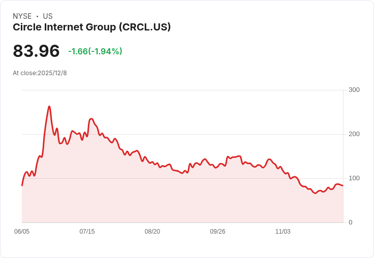 Circle成功獲得阿布達比全球市場金融服務許可,穩固中東佈局!