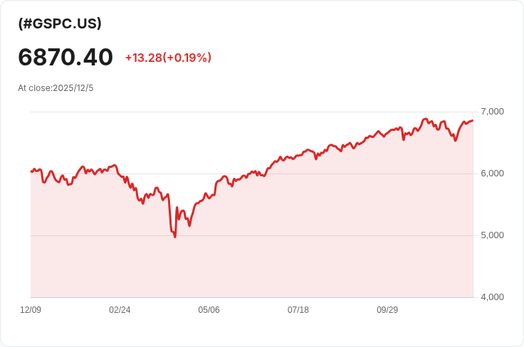 Salesforce董事Mason Morfit豪擲2500萬美元購入96,000股，市場反應積極！