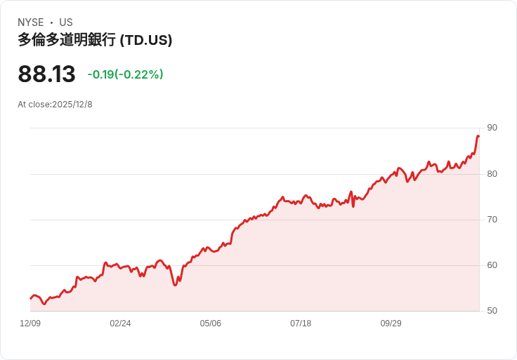TD資產管理推出全球私募信貸策略，為機構投資者開創新機遇！