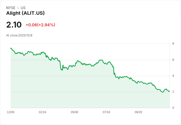 Alight (ALIT) 宣佈新任CEO羅希特·維爾馬將於2026年上任，迎接變革時代！
