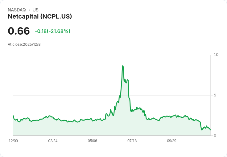 Netcapital任命Rich Wheeless為新任CEO，展望加密及區塊鏈投資新領域！