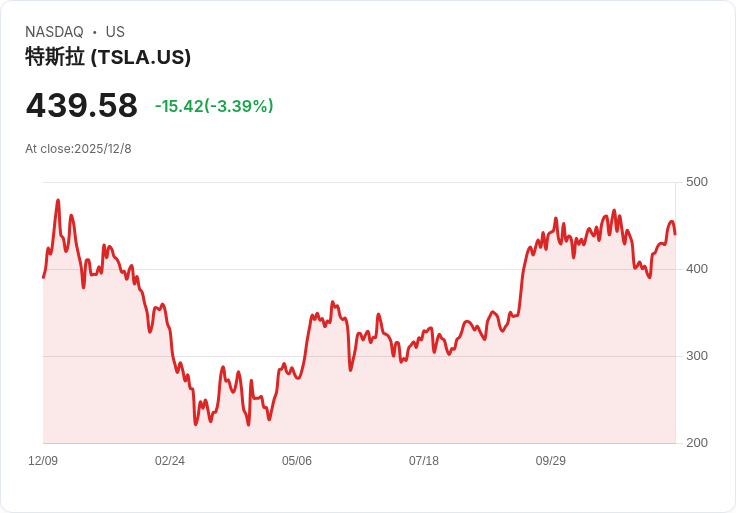 特斯拉在歐洲的前景遭遇重創，競爭對手崛起威脅市場地位！