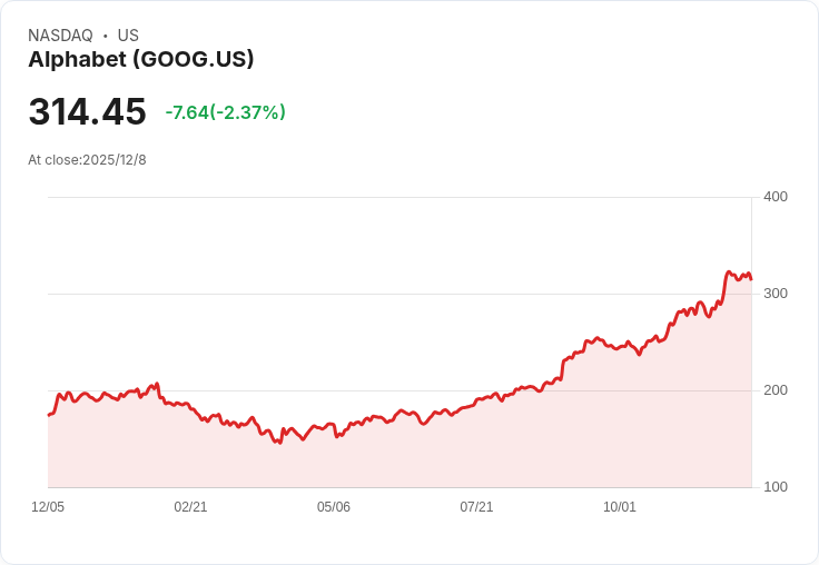 競爭白熱化!Google Gemini加速追趕OpenAI,全球AI聊天機器人市場再洗牌