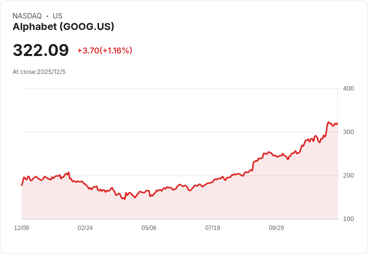 OpenAI ChatGPT 市佔率微降，Gemini 迅速追趕，但仍領先！