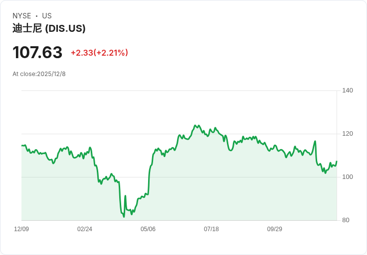 吉米·基梅爾《今夜秀》續約至2027年，迪士尼再添晚間娛樂強將！