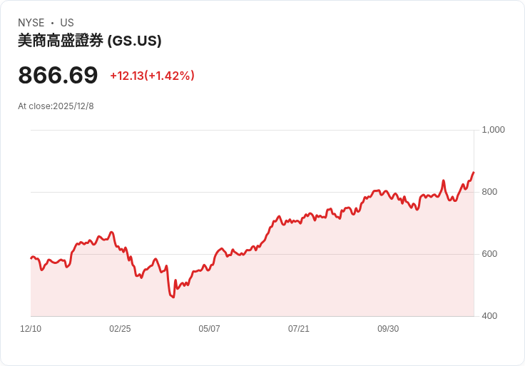 高盛CFO預測：2026年併購活動將持續升溫，創歷史新高！