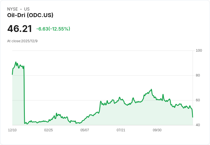 油乾公司 (ODC) Q1 2026 財報亮眼：創歷史新高的銷售與利潤！