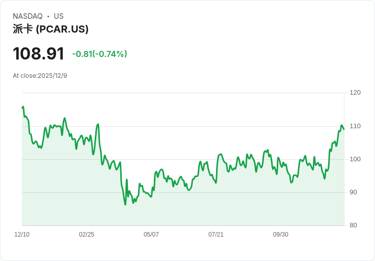 PACCAR 宣佈每股派息 $0.33，持續穩定回報投資者！