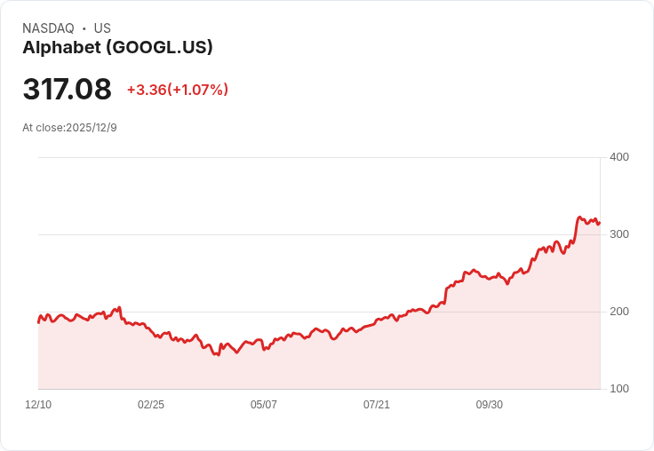 阿聯酋重金投入AI，力求經濟轉型擺脫石油依賴！