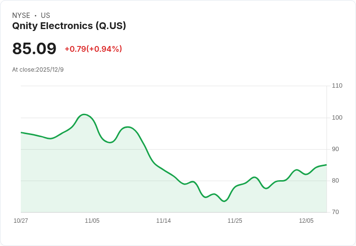 Qnity Electronics 宣佈股息增幅達 33％！每股派發 $0.08，投資者喜迎利好訊息
