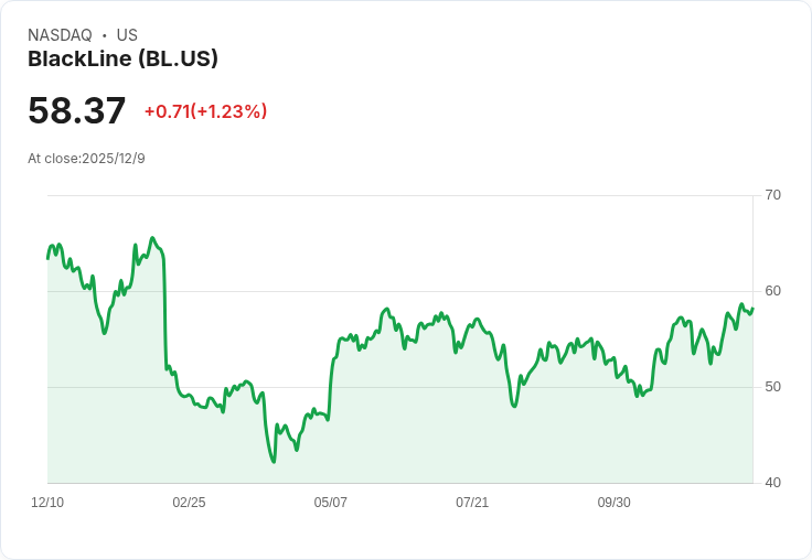 BlackLine進軍沙烏地阿拉伯！雲端服務滿足客戶需求，安全性更升級