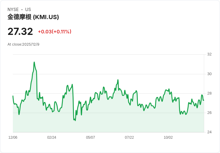 美企掀起高息現金流大戰，能源龍頭優勢無可撼動！高成長、穩定股息成2026投資主旋律