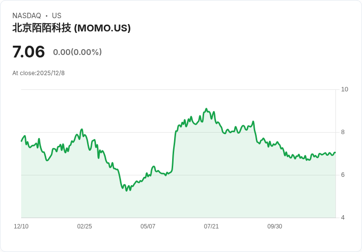 你好集團第三季財報即將公佈，市場期待能否打破僵局？