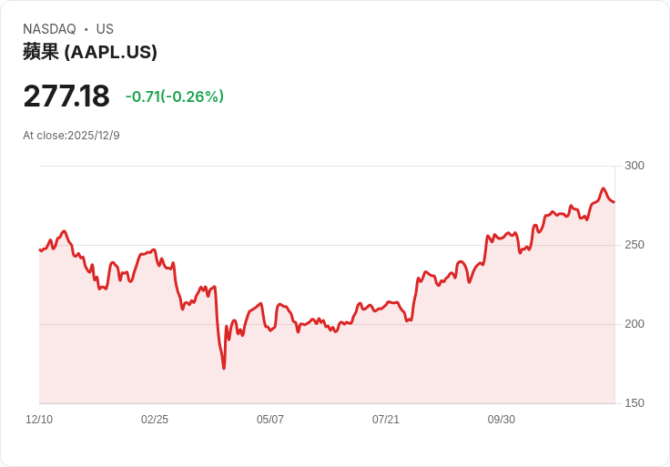 蘋果折疊iPhone即將登場！IDC預測消費者熱烈反響