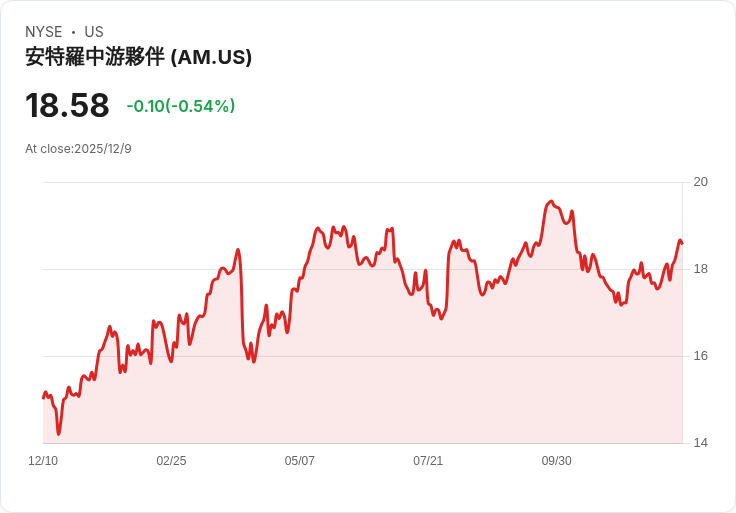 安泰中游成功發行6億美元債券，資金將用於收購HG Energy II