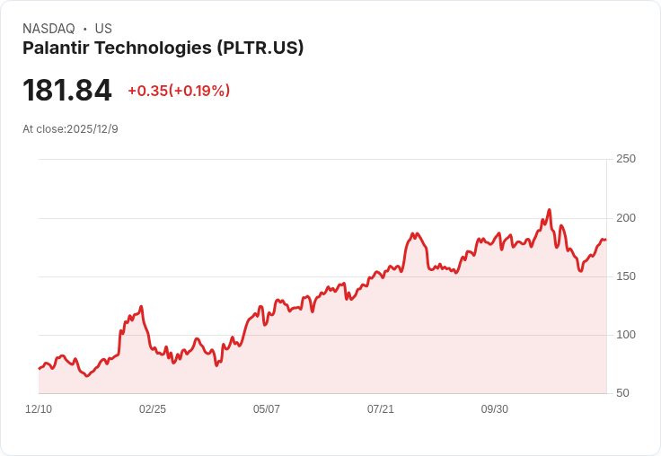美國海軍攜手Palantir 加速核潛艇建造程序!
