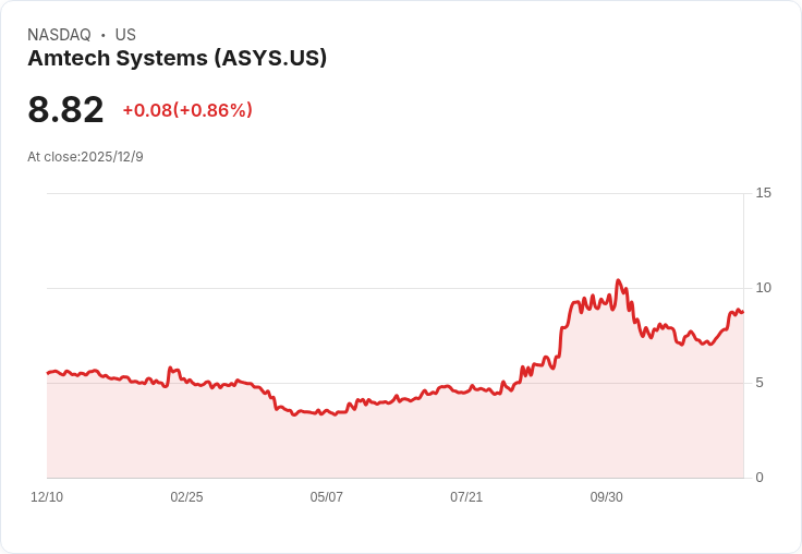 安捷科技Q4財報前瞻：預期每股盈餘僅0.01美元，營收年減29.5％！