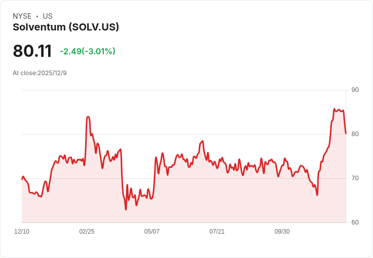 投資者必看！Solventum Corp (SOLV) 是否值得納入您的投資組合？