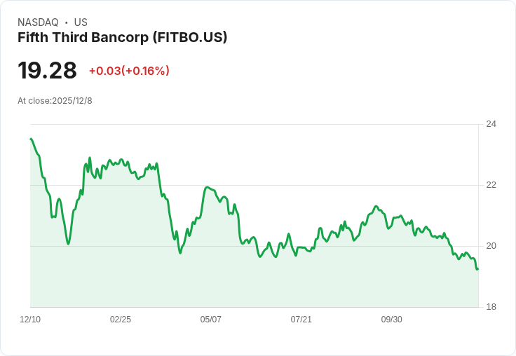 第五第三銀行宣佈發放每股$0.3094的季度股息,吸引投資者目光!