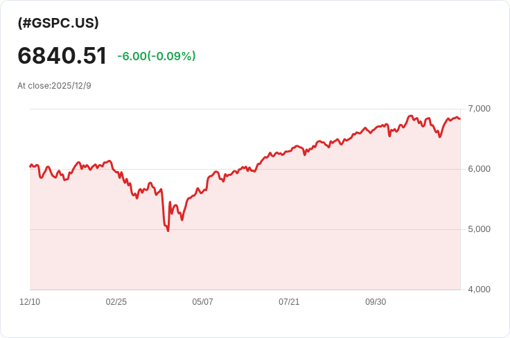 美國經濟日曆:關鍵資料與聯準會政策決策即將揭曉!